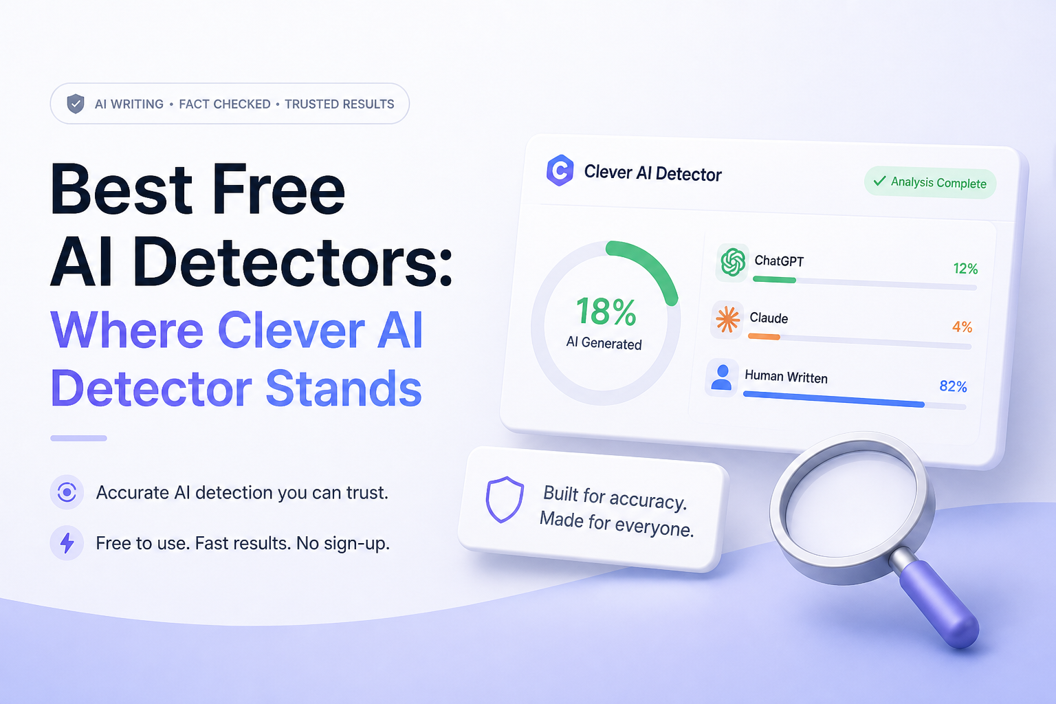 Best Free AI Detectors: Where Clever AI Detector Stands